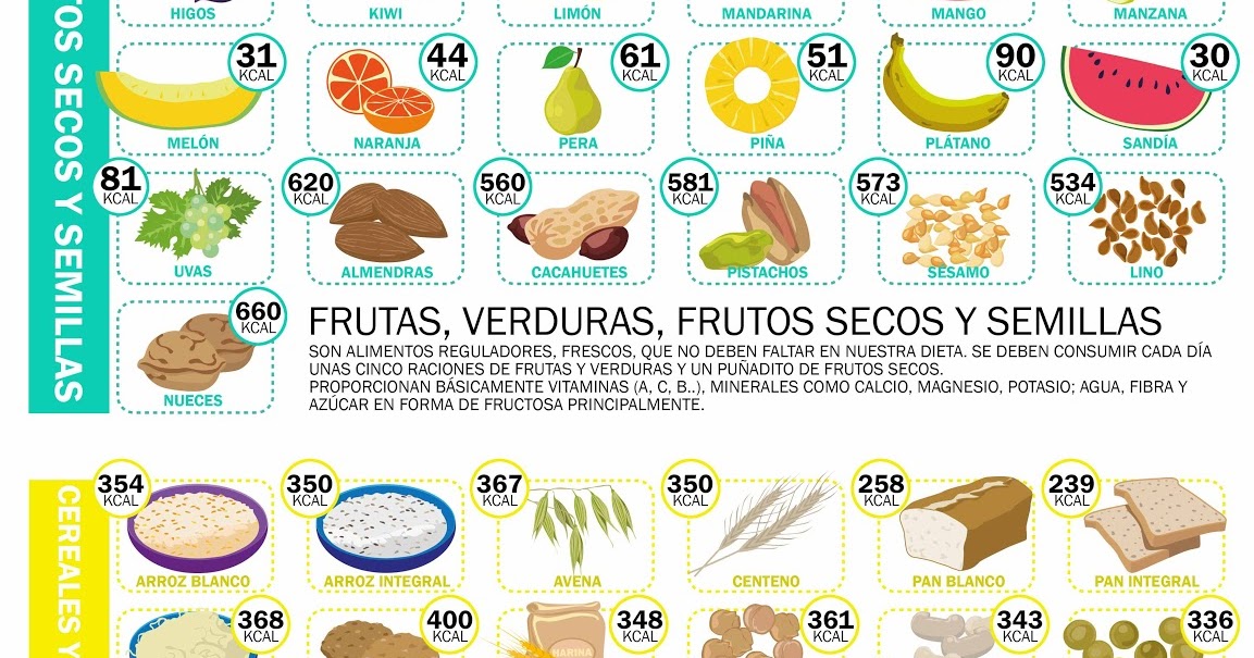 Tabla caloricas de alimentos