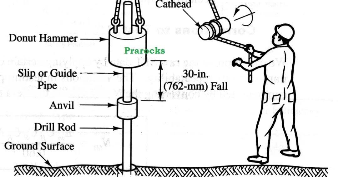 prarocks standard test of the soil Spt Test