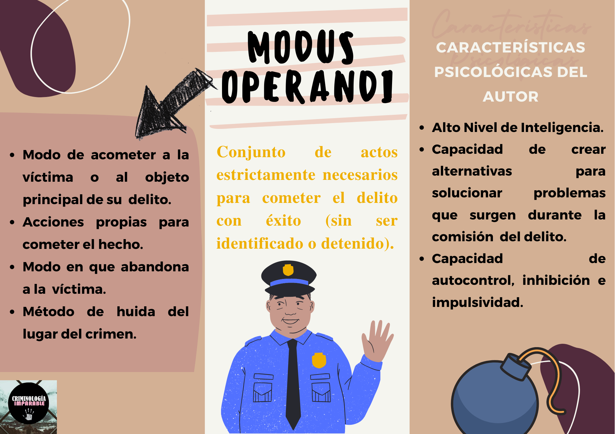 ¿QUÉ ES EL MODUS OPERANDI?