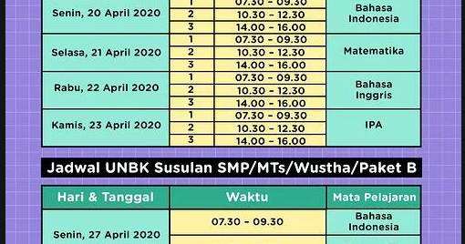 New Prediksi Soal UN Matematika SMP 2020 dan Kunci New Prediksi Soal UN Matematika SMP 2020 dan Kunci
