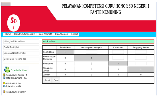 Sistem pendukung keputusan dalam Penilaian Kompetensi Guru 