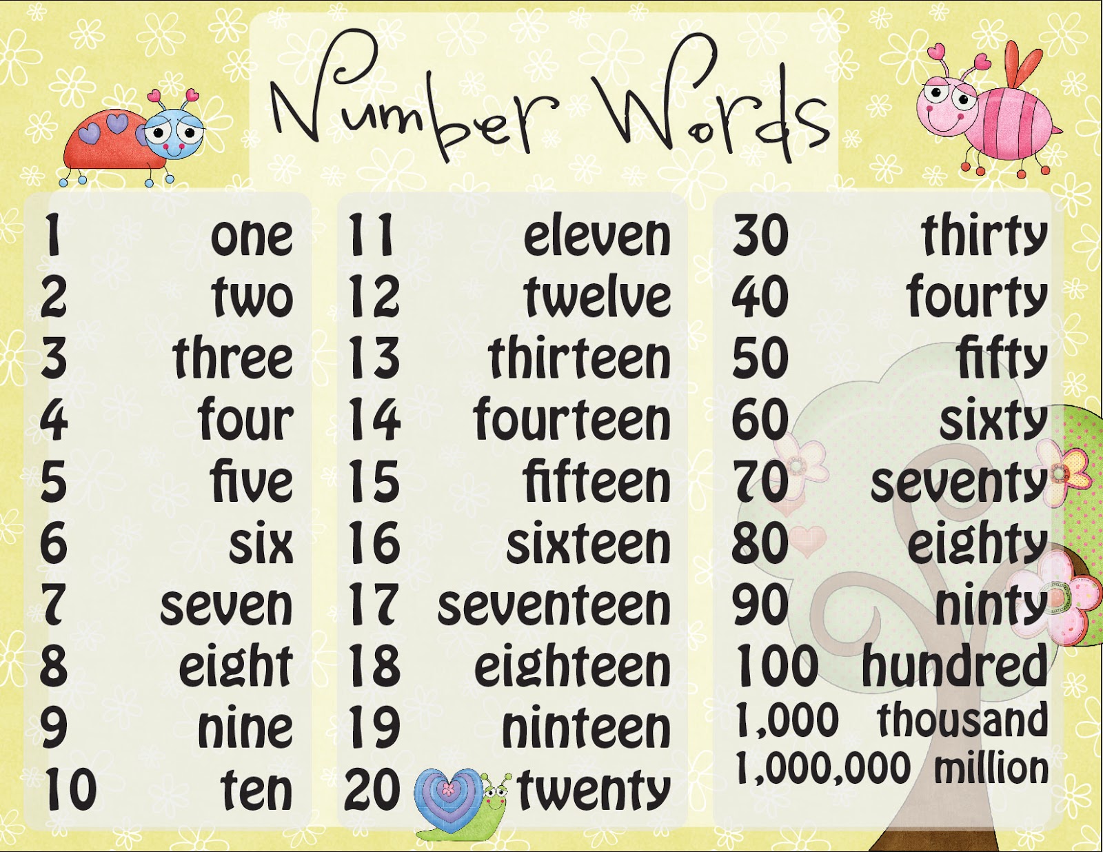 Numbers 1 To 100 Spelling