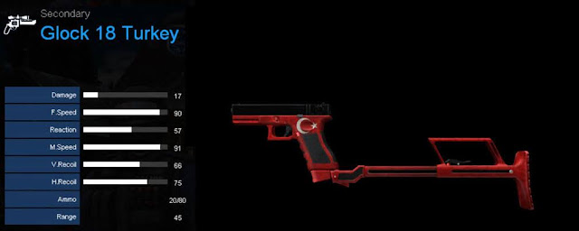 Detail Statistik Glock 18 Turkey