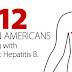 Hepatitis B Infeksi Hati Akut