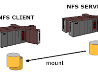 How To Set Up An Nfs Mount On Ubuntu 12.04