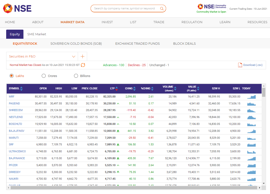 sector wise stock list in excel