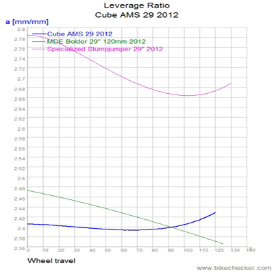 Cube%2BAMS%2B29%2B2012_LevRatio.gif