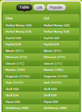 BestChange supports all major types of virtual currencies