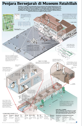 Sejarah Kota Jakarta, Museum Fatahillah, Penjara yang Megah - On My Way