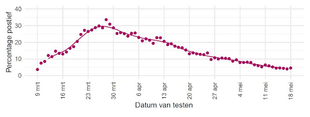 آخر إحصائيات ومستجدات فيروس "كورونا" في هولندا