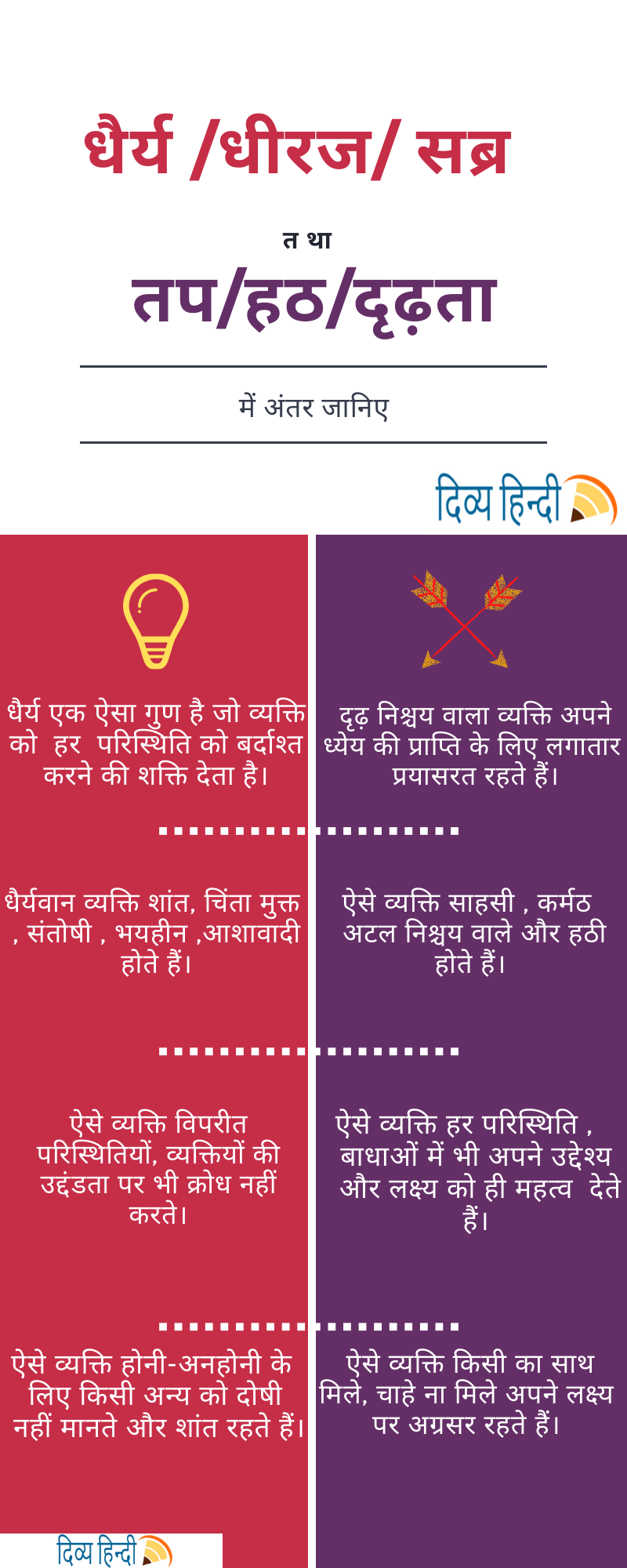 धैर्य और तप (infographic)