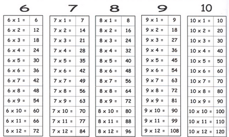 SAS Growth Mindset: Stuck? SEE, THINK, and DO things differently ...