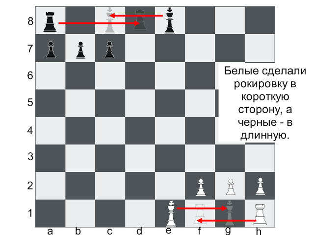 Длинная рокировка в шахматах. Рокировка короля и ладьи. Короткая рокировка. Условия рокировки. Рокировка.