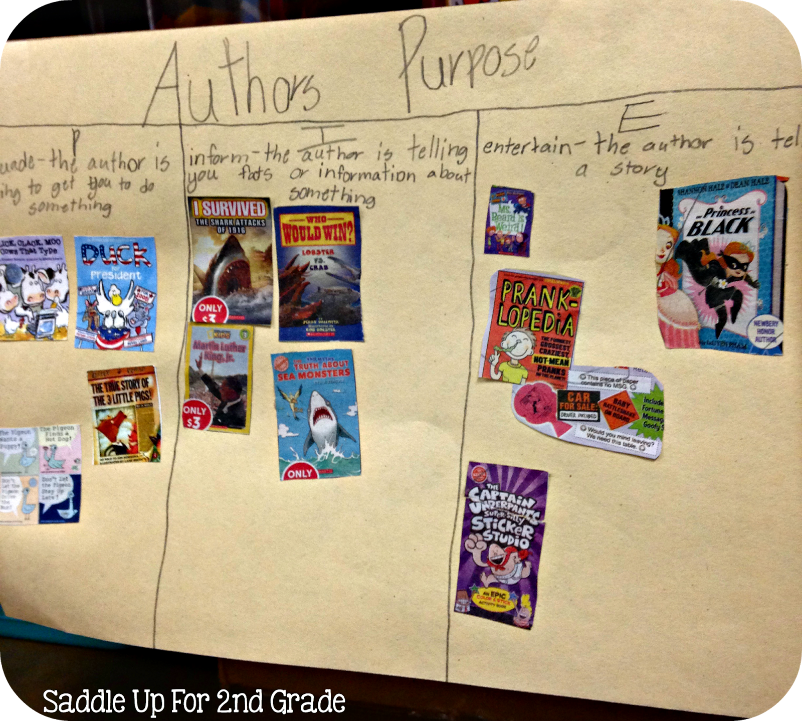 Informational Texts - Author's Purpose for Grade 2