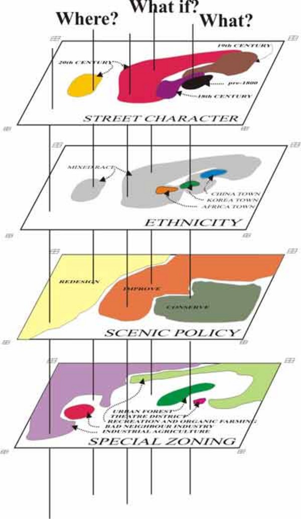 Architecture Villa Image Architecture Zoning