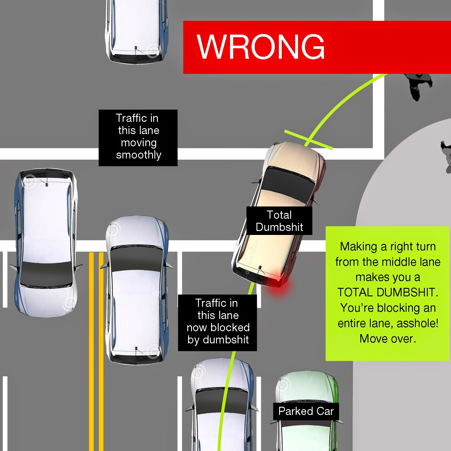 L.A. Traffic: Making a right turn | L.A. Link