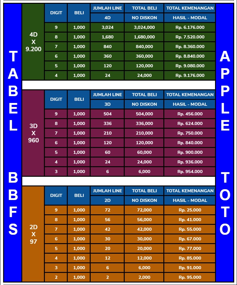 Appletoto Pendaftaran Appletoto Wap Login