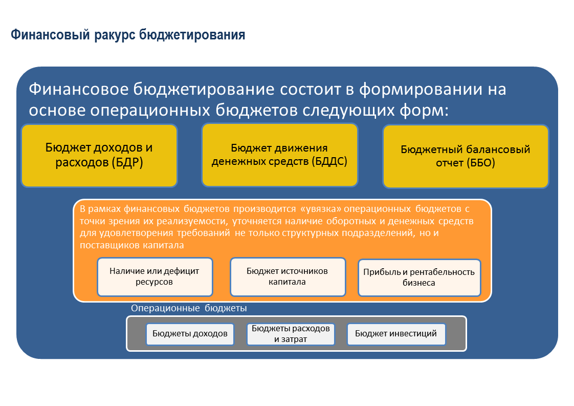 Оценка бюджета инвестиционного проекта Панельная дискуссия 25 мая презентация Саттарова Д.И. "Роль прогнозной оценки эк