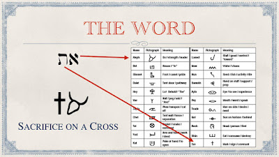 parablesblog: The Aleph Tav Scriptures