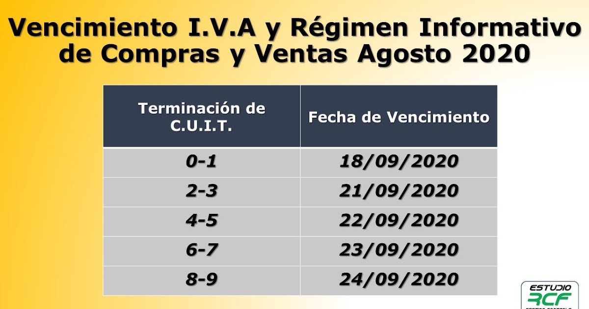 Vencimientos IVA y Régimen informativo de Compras y Ventas
