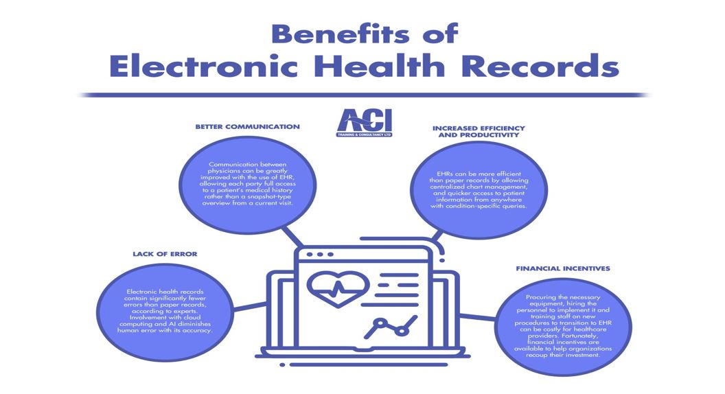 Electronic Health Record (EHR) and use in clinical trials