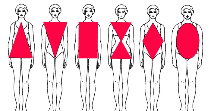 Living Life Beautiful By Design: Knowing your Body Type