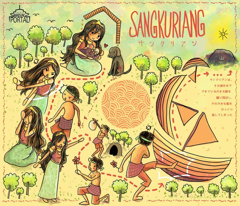 Fairy Tales And Folk Tales From West Java Sangkuriang