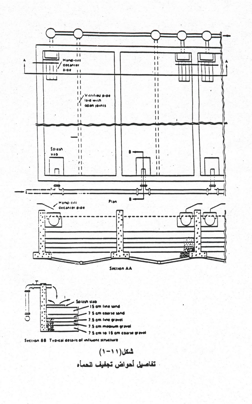 مسار مياة الصرف الصحى البنيان الموسوعة الهندسية الشاملة