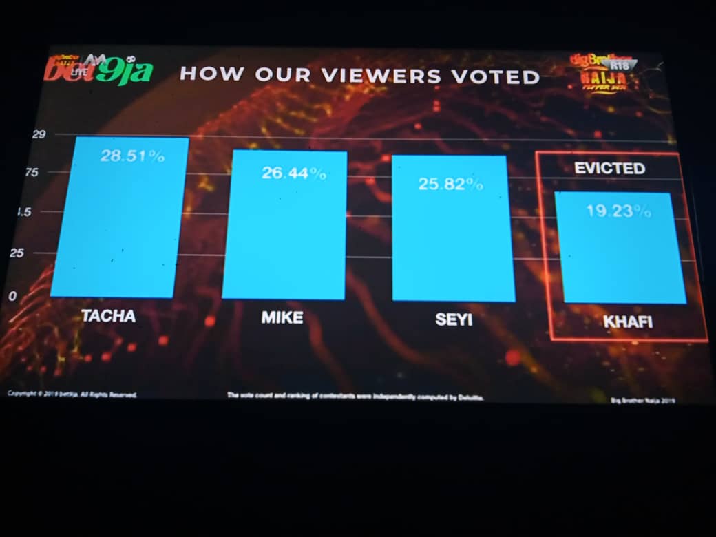 BBNaija 2019: Khafi evicted from reality TV show - Nigerian News