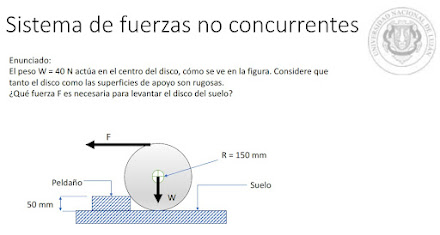 CLASE 6 - Fuerzas no concurrentes