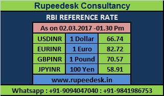 Import And Export Exim Currency Hedging Guide Rbi Reference Rbi Reference Rate As On 02 03 2017 01 30pm
