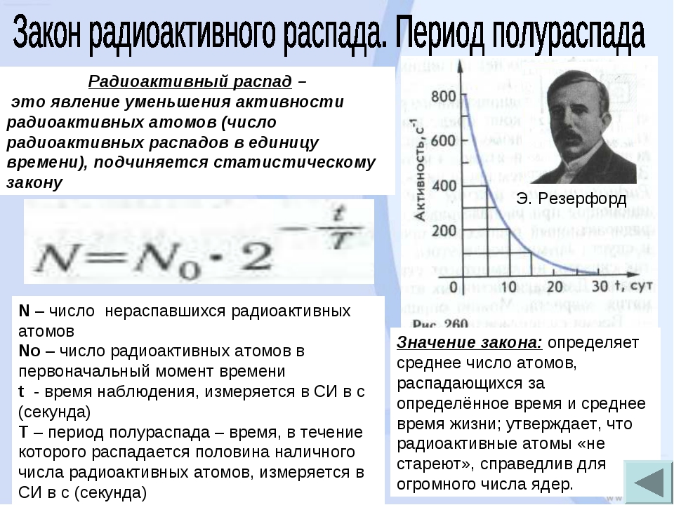 Теория распада. Закон радиоактивного распада это в физике. Закон радиоактивного распада период полураспада. Закон радиоактивного распада формула. Закон радиоактивного распада физика 11 класс.