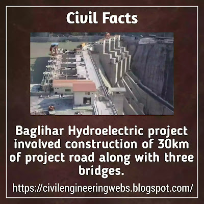 civil engineering interesting facts
