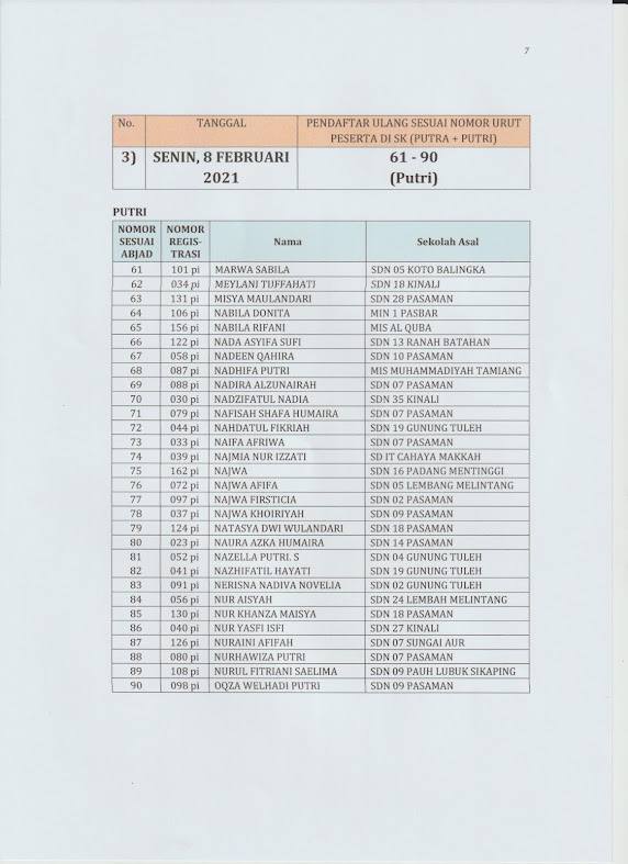 HASIL SELEKSI PSB SMP IT AL KAHFI TAHUN 2021 SMPIT AL KAHFI HASIL SELEKSI PSB SMP IT AL KAHFI TAHUN 2021 SMPIT AL KAHFI
