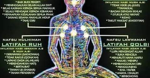 Cara Mengerjakan Zikir Ilmusosial Id