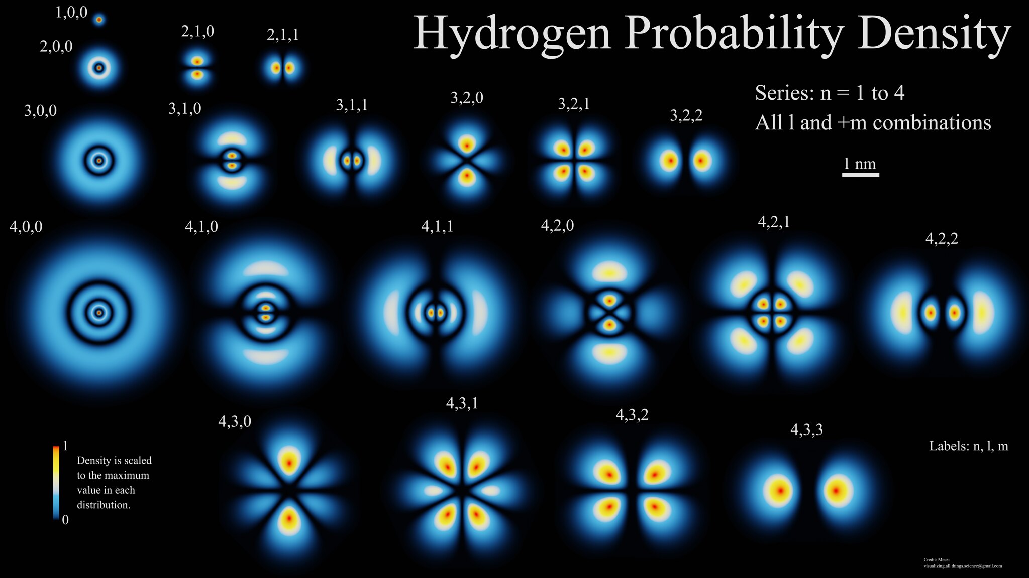 Электронные облака атомов. Электронные орбитали атома. Орбитали атома водорода. SPD орбитали. Форма орбитали атома водорода.