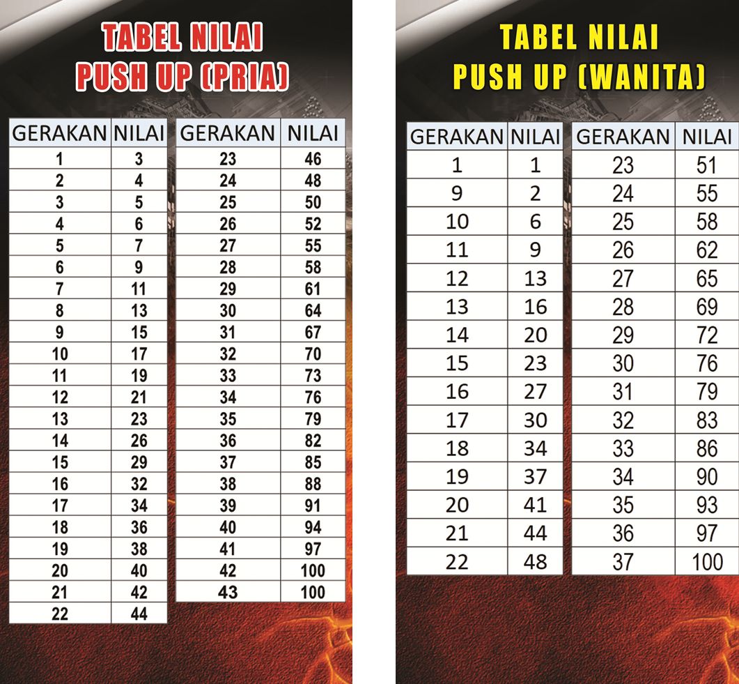 TERBARU Penilaian Tes Kesemaptaan TNI Dan POLRI terbaru-penilaian-tes-kesemaptaan-tni-dan-polri