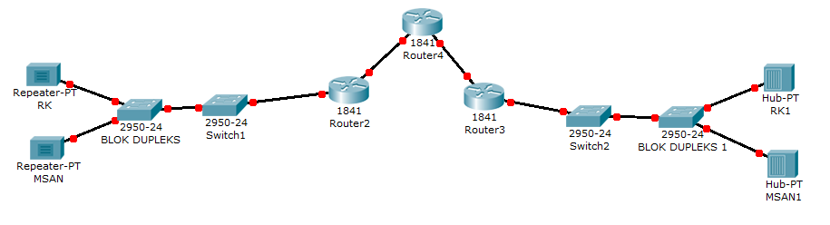 Lah iyak... Pengen ngetik: Design Jaringan ISP ( secara umum )
