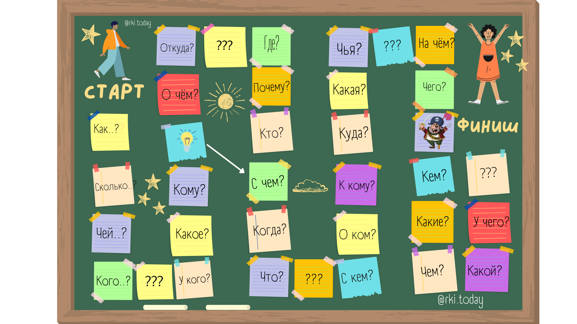 РКИ And EDUCATION TODAY: Игра - Бродилка Для Уровня А1 РКИ