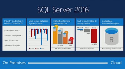 How to Compare Date in SQL Server Query? Finding All Rows Between Two Dates