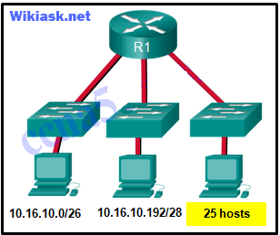 CCNA 1 v6.0 ITN Chapter 8 Exam Answers q14 CCNA 1 v6.0 ITN Chapter 8 Exam Answers q14