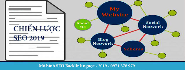 Chiến lược seo với backlink ngược từ iseoweb năm 2019 - phát triển sức mạnh của từ khóa Chiến lược seo với backlink ngược từ iseoweb năm 2019 - phát triển sức mạnh của từ khóa