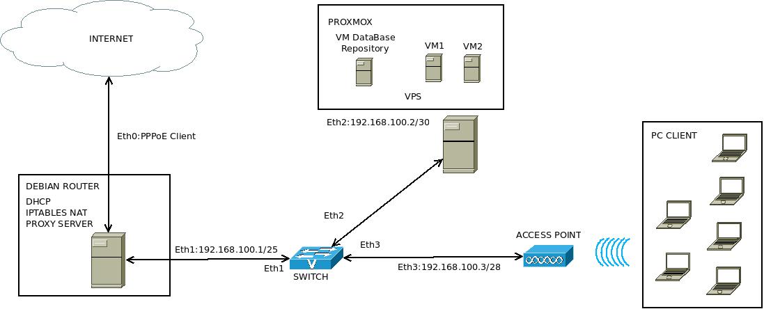 Что такое pppoe. Point-to-point Protocol over Ethernet (PPPOE). PPPOE что это такое в роутере. PPP подключение. PPPOE authentication.