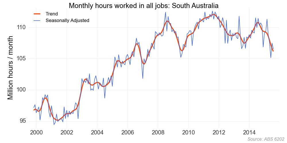 Mark the Graph A quick look at the boom and bust states