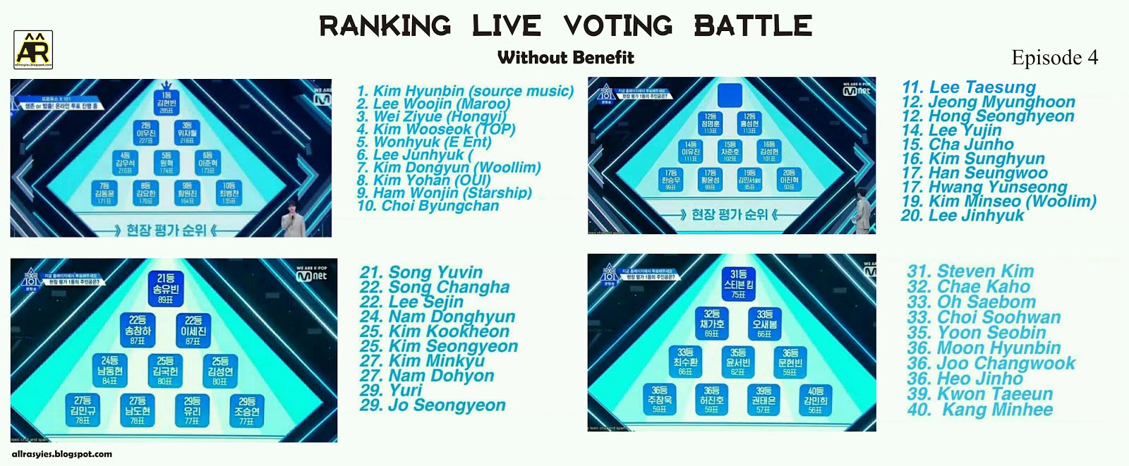 Produce X 101 Ranking All Episode | AllRasyies