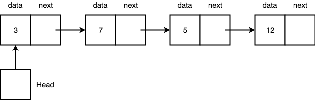 Linked List
