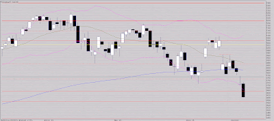 Capitulation