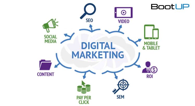 Strategi Marketing Online untuk Mengajak Bisnis: Panduan Lengkap Menuju Pertumbuhan yang Berkelanjutan