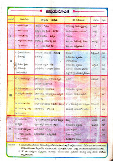 GANTI TELUGU EDUCATE ACADEMY: 6th class schedule GANTI TELUGU EDUCATE ACADEMY: 6th class schedule