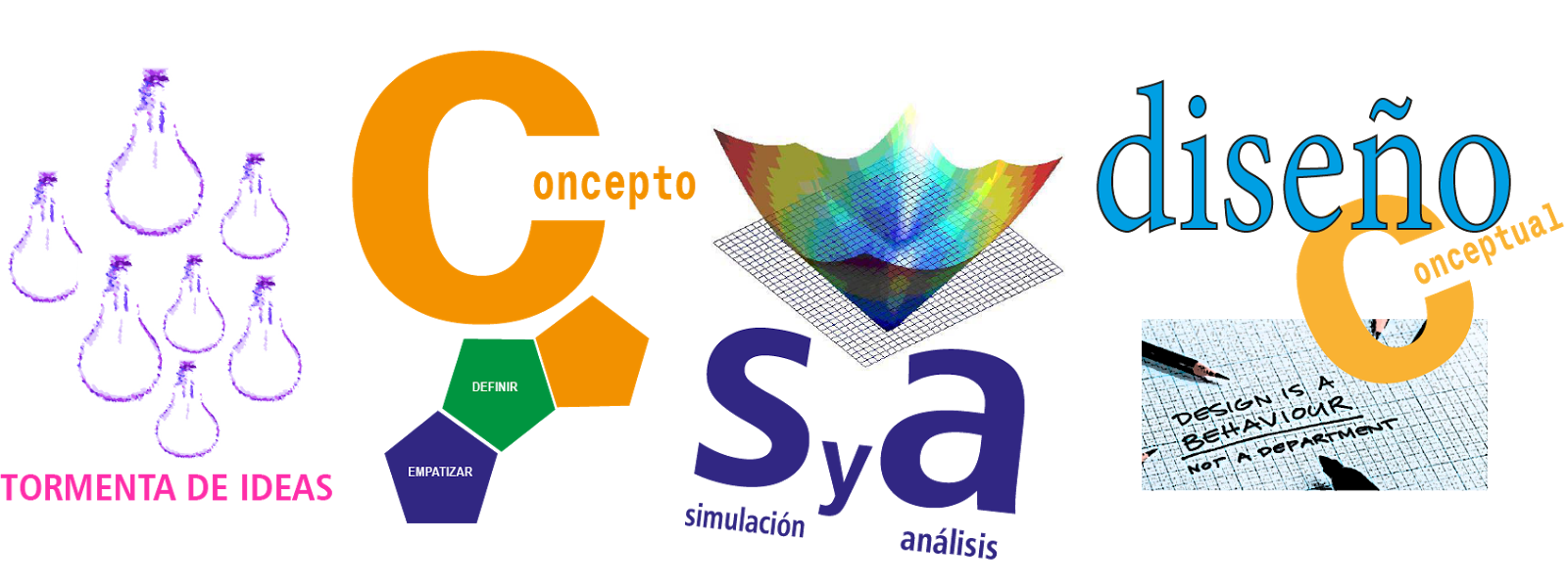 Diseño + Lean Startup + Agile | RDsolutions3D